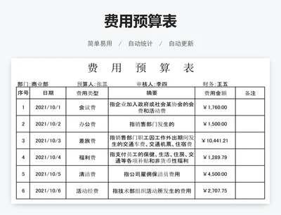 费用预算表