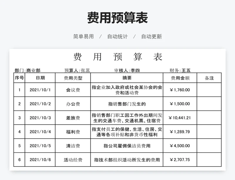 费用预算表