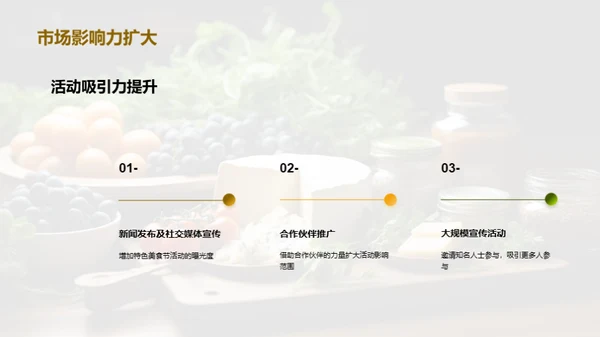 美食节活动新思维