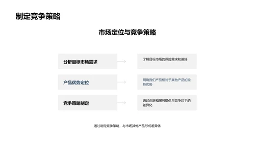 保险产品述职报告PPT模板