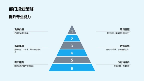 地产业绩与挑战洞察