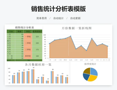 销售统计分析表模版