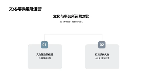 事务所里的文化建设