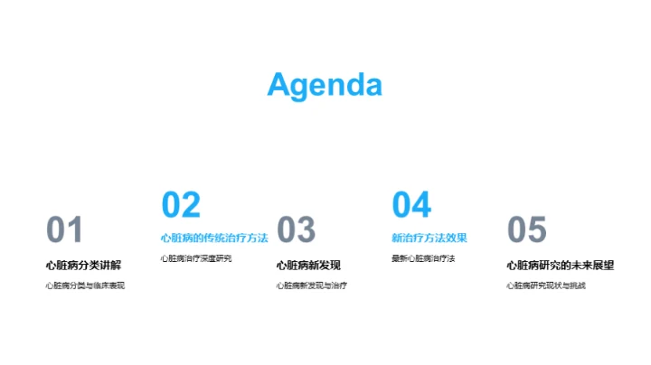 心脏病探索之旅