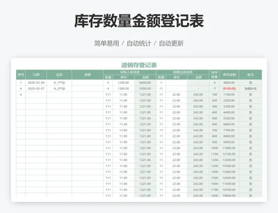 库存数量金额登记表