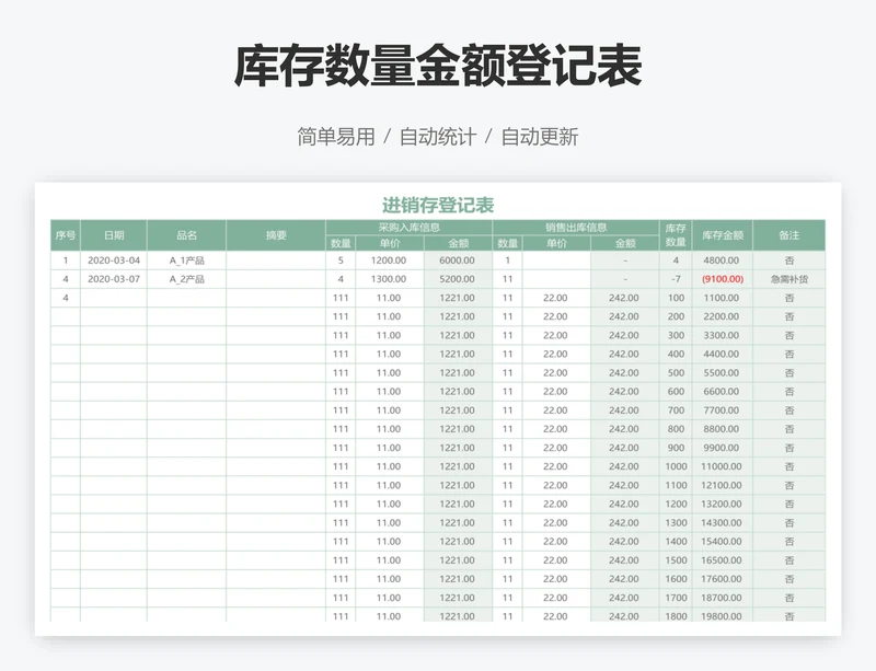 库存数量金额登记表