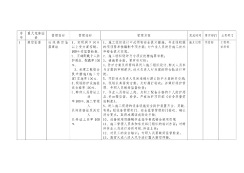 职业健康管理体系(中铁精细化检查必备).docx