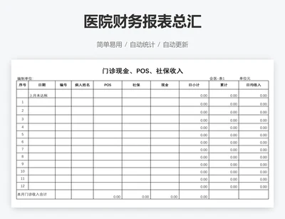 医院财务报表总汇