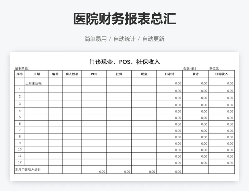 医院财务报表总汇