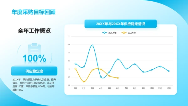 蓝色3D风采购部部门年终总结PPT模板