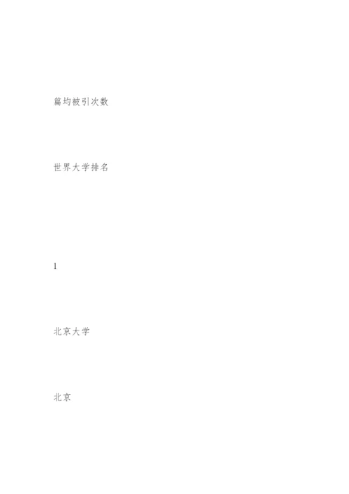中国大学ESI论文排行榜揭晓，北大高居榜首.docx