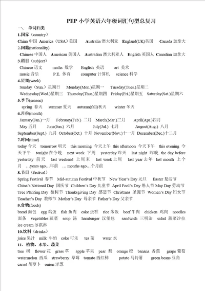 PEP小学英语六年级词汇句型总复习