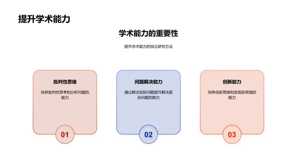 研究主题探讨PPT模板