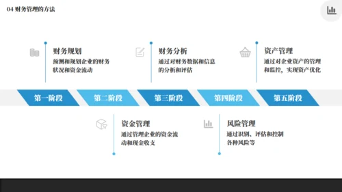企业管理和培训商务风简约通用PPT模板