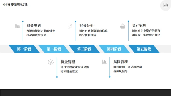 企业管理和培训商务风简约通用PPT模板