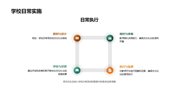 礼仪在教育中的艺术