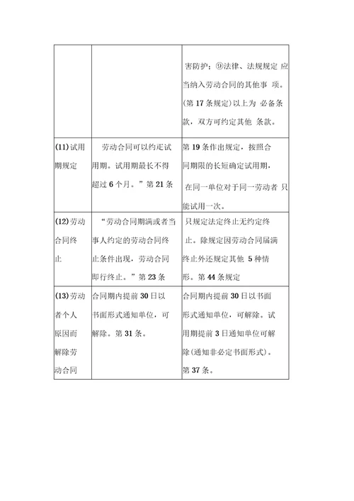 劳动法与劳动合同法比较