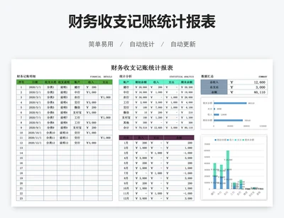 财务收支记账统计报表