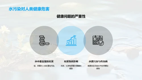 水污治理：我们的责任