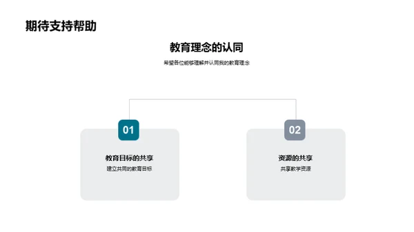 教育之旅：不断进化