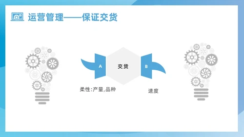 蓝色简约风运营管理培训课件企业管理