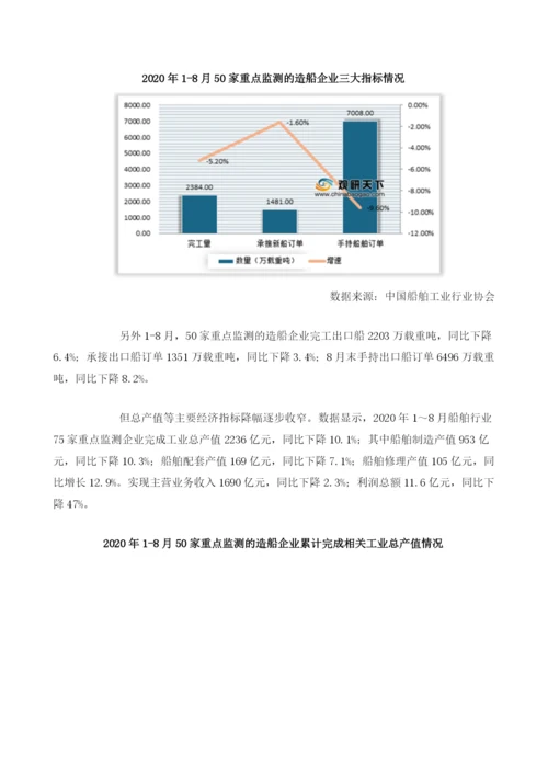 我国船舶工业三大造船指标同比下降但国际市场份额保持领先.docx