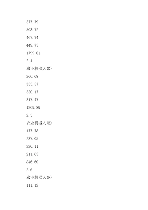 农业机器人项目申请报告