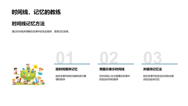 初三历史图解讲解PPT模板