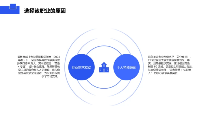 蓝色商务风英语专业大学生职业生涯规划发展展示PPT模版