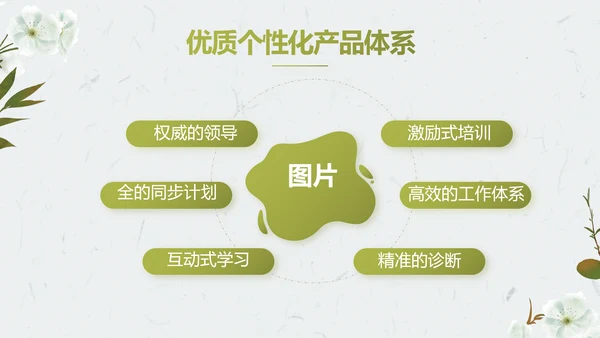 简约护肤品产品介绍工作总结动态PPT模板