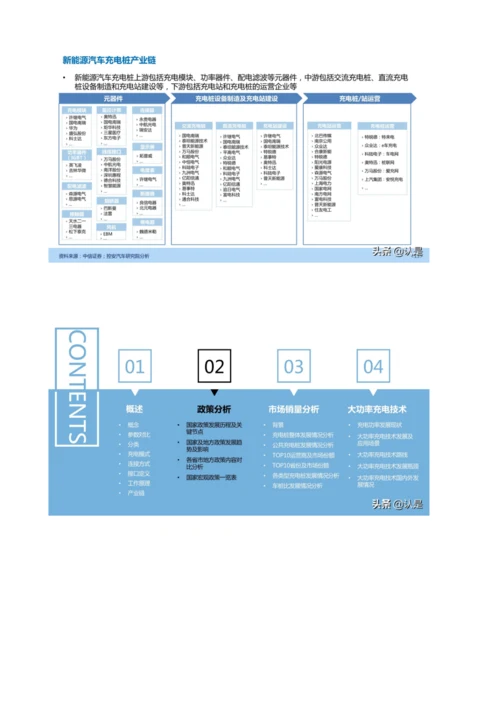 新能源汽车充电桩产业深度研究报告.docx