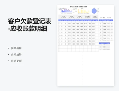 客户欠款登记表-应收账款明细表