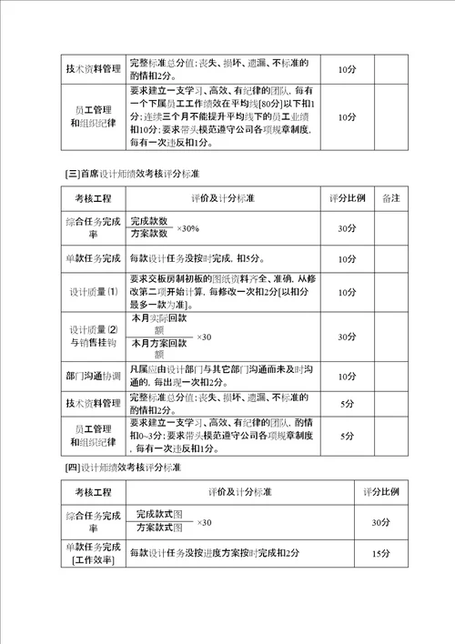 产品开发部组织管理制doc