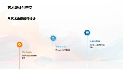 艺术设计与品牌升华