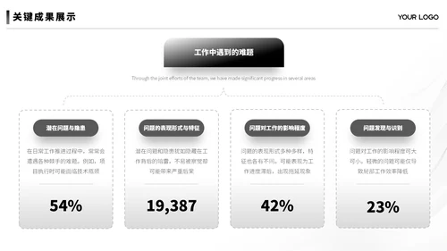 黑白简约汇报总结ppt模板