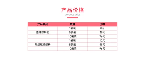 白色简约风餐饮螺蛳粉宣传产品介绍