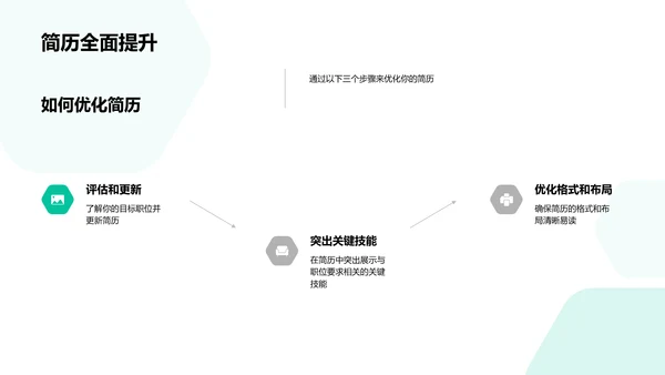 求职简历优化指南PPT模板