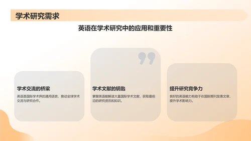 黄色渐变英语演讲PPT模板