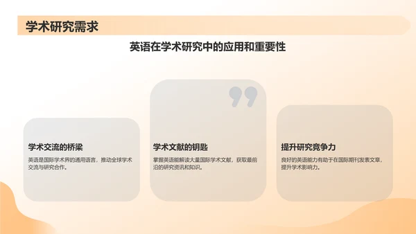 黄色渐变英语演讲PPT模板