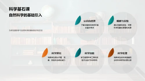 三年级学习策略