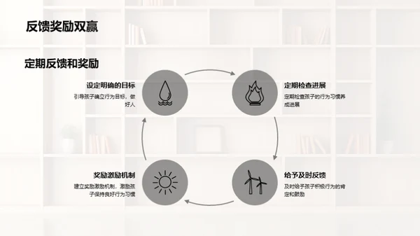 家庭养成，优秀塑造