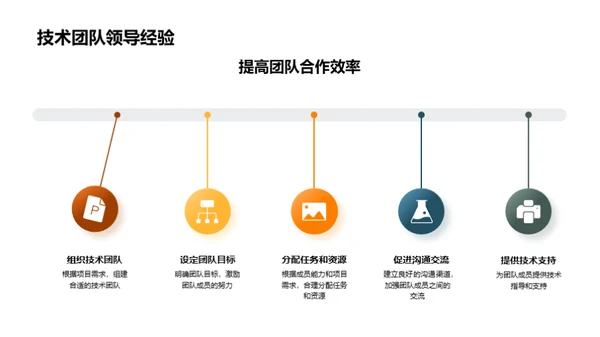 科技驱动的未来