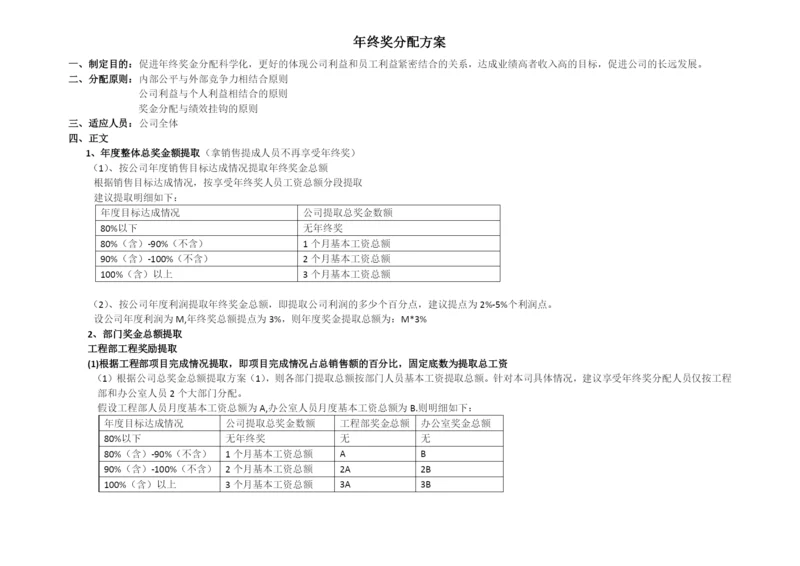 年终奖分配方案.docx