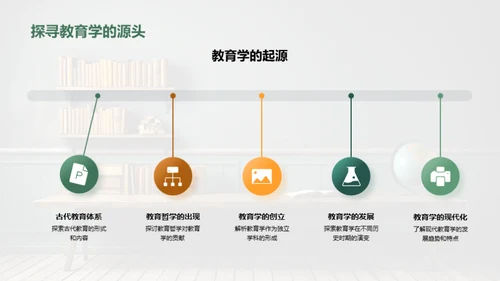 教育学的理论与实践