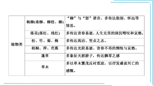 九上语文期中期末复习专题10.2古诗词鉴赏解题技法 课件(共45张PPT)