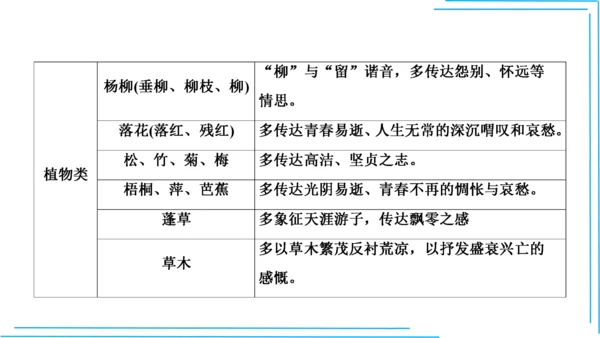 九上语文期中期末复习专题10.2古诗词鉴赏解题技法 课件(共45张PPT)