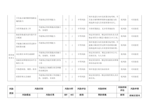 质量风险识别、分析、控制、评估、审核表.docx