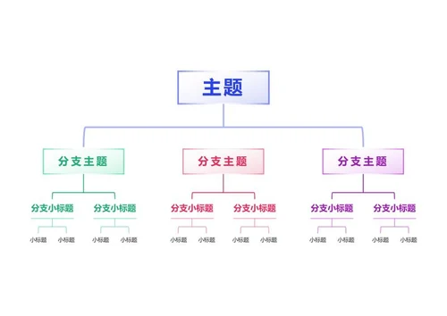思维导图-蓝紫色几何线性竖版思维导图word模板