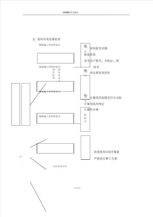 环氧玻璃钢d三布五油施工组织方案