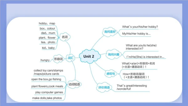 Unit 2 What's your hobby? Lesson 12 课件(共61张PPT)
